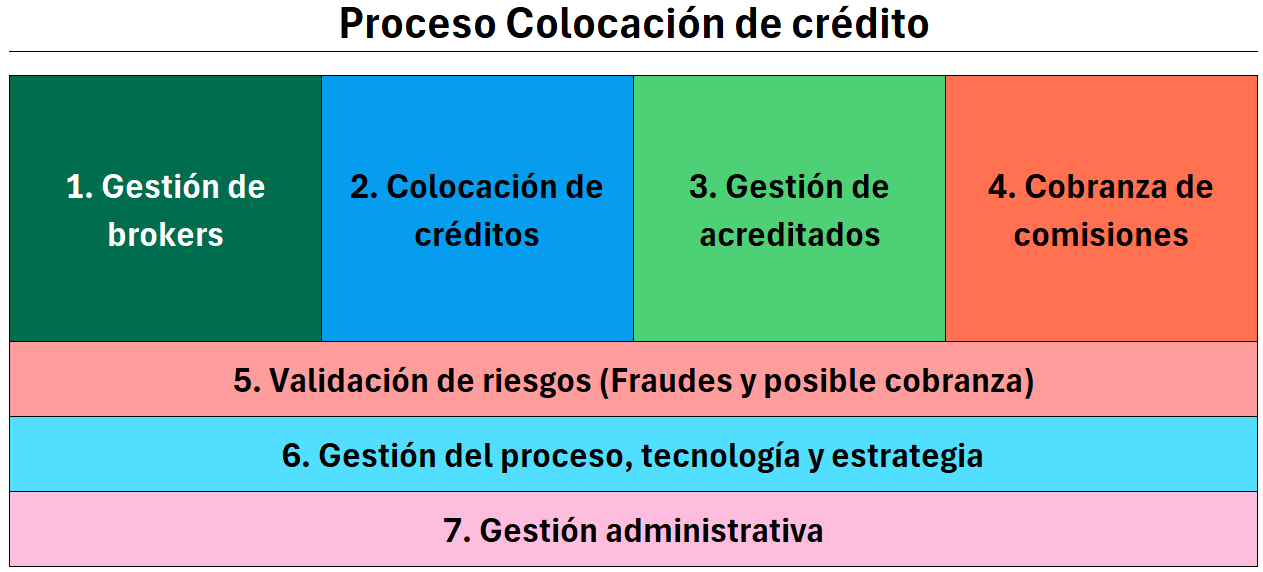Imagen Diagrama