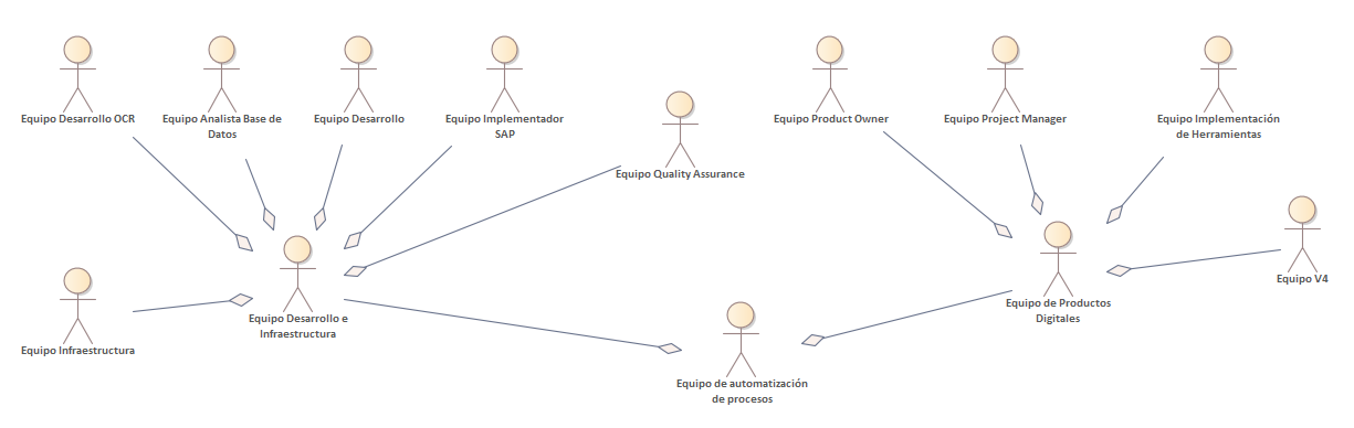 Diagrama de flujo